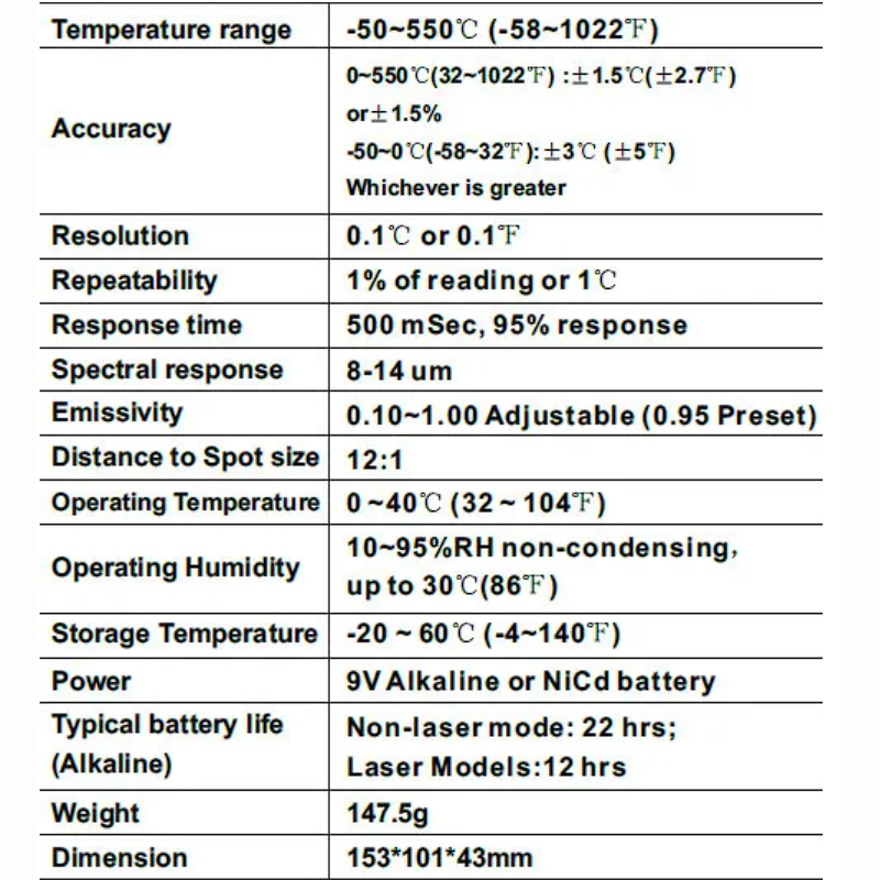 Цифровой лазерный термометр пирометр Benetech GM-320°C
